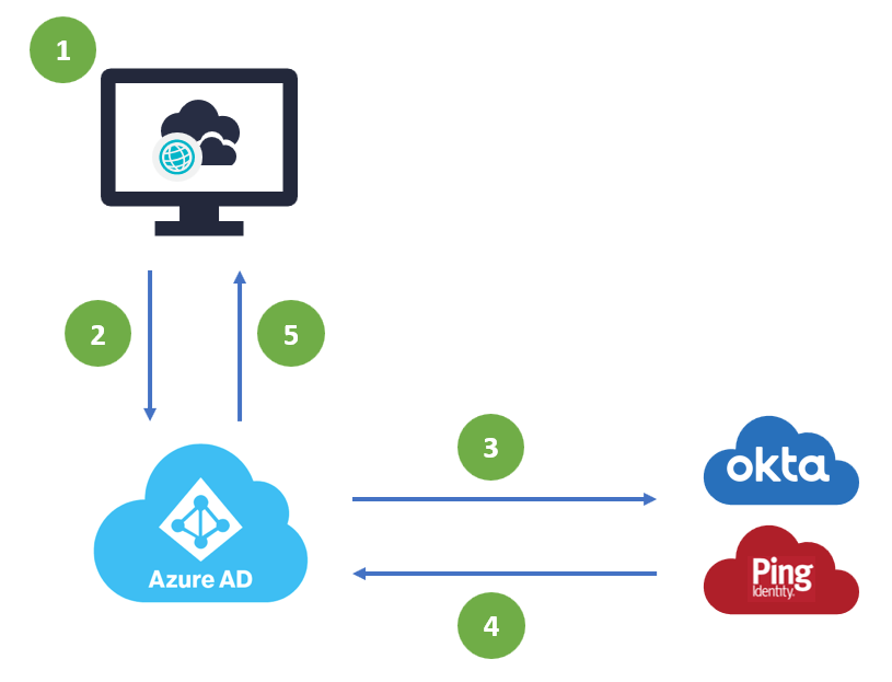 How To Configure Okta To Log In To K2 Sites Nintex Community
