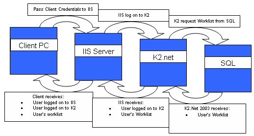 Basic Guide to enabling a K2.net® 2003 Implementat... - Nintex Community